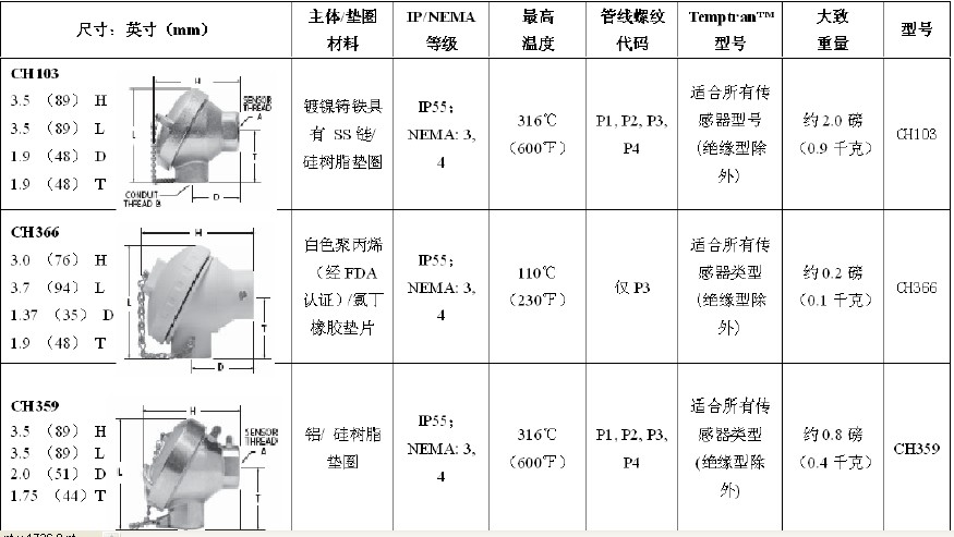 连接头