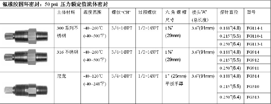 弹簧支座