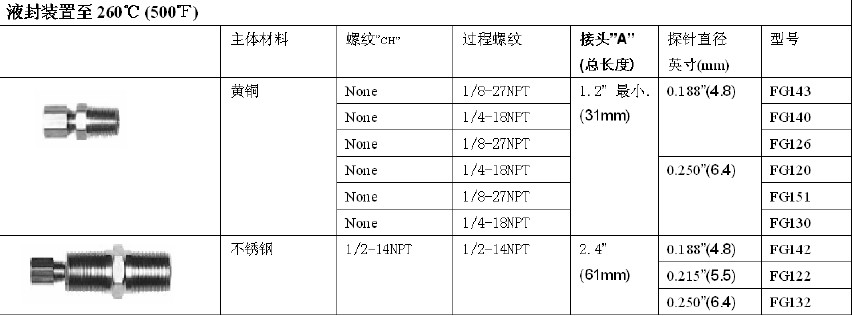 浸入式支座