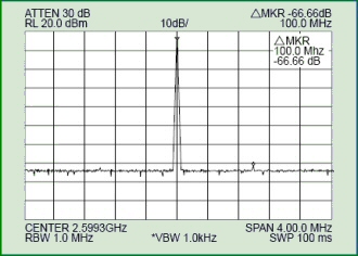 Harmonic Multiplier Spectral Purity (Close Spectrum @ -40 C)