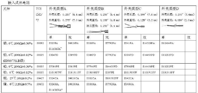 嵌入式热电阻