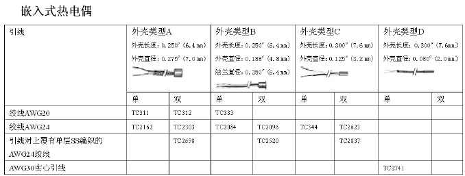嵌入式热电偶