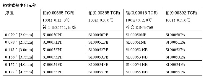 绕线式或薄膜式热电阻元件