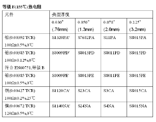 等级热电阻