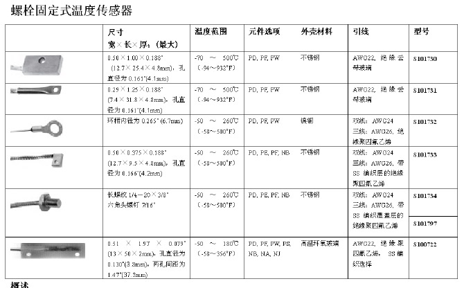 螺栓固定式温度传感器