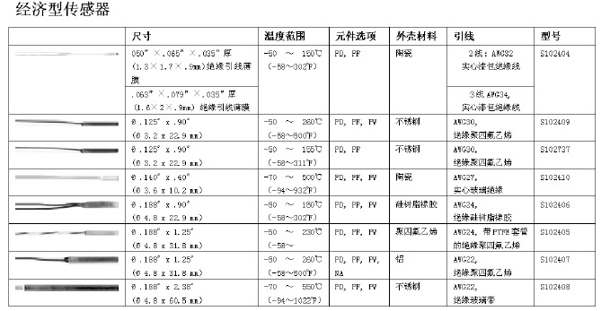 经济型传感器