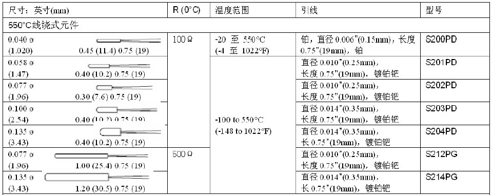 线绕式及薄膜元件