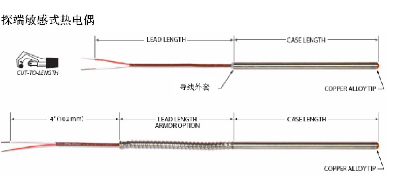 探端敏感式热电偶