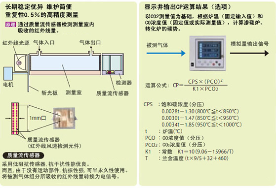 特点