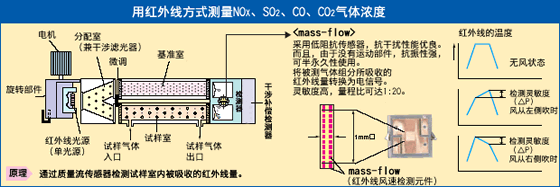 红外线