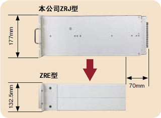 轻量化