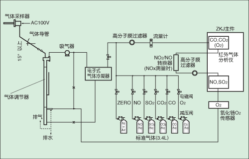 例1