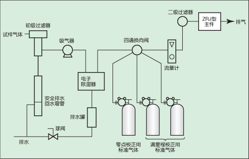 例2
