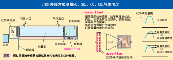 红外线