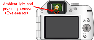 环境光与接近传感器: Application for DSC