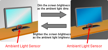 环境光传感器: Application for digital TV